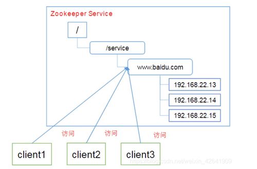 微服務架構下的服務治理 從挑戰到實踐